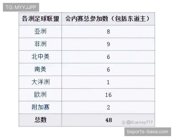 2026世界杯48支球队如何分成12个小组的分组规则解析
