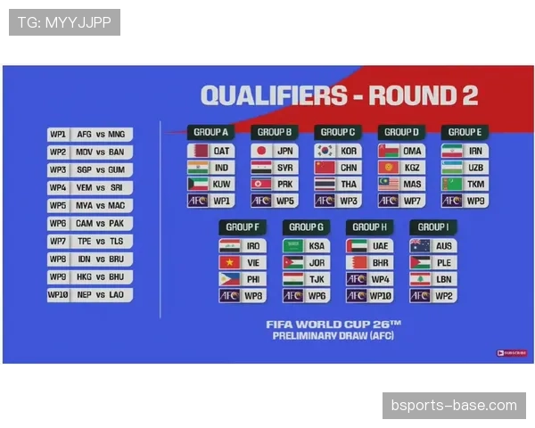 2026世界杯48队12小组赛制如何规定小组前两名和第三名出线规则