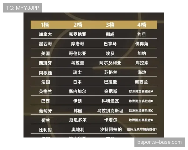 2026世界杯48队分组怎么算：12个小组每组4队的晋级规则
