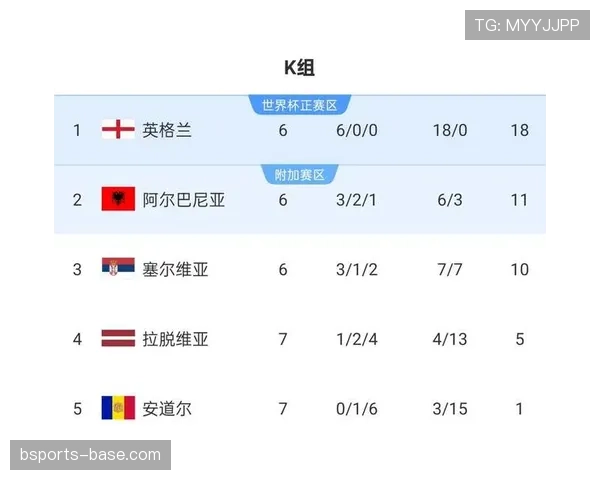 2026世界杯球队能否申请复核判罚