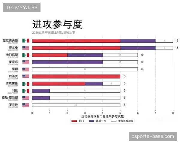 世界杯东道主球队表现回顾:三队均进入淘汰赛阶段