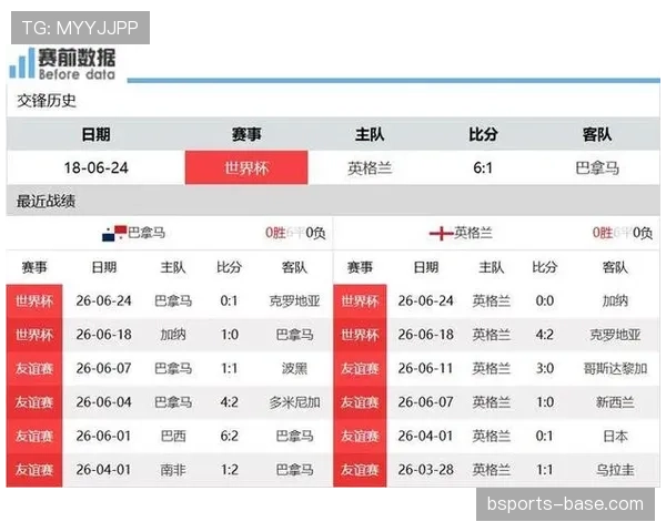 世界杯L组最终积分:英格兰不败晋级淘汰赛
